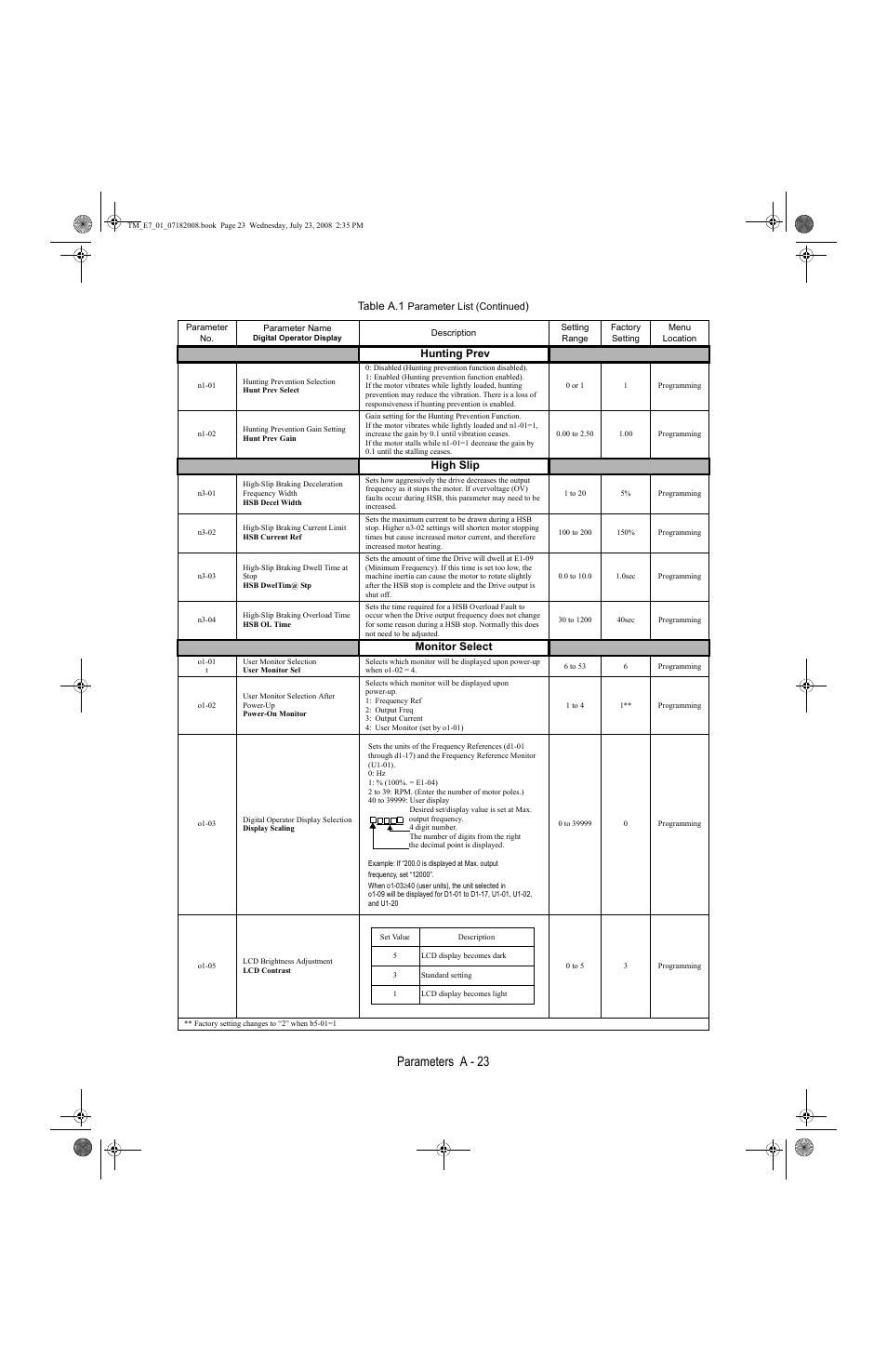 Parameters a - 23, Table a.1 | Yaskawa E7 Drive User Manual User Manual | Page 191 / 244