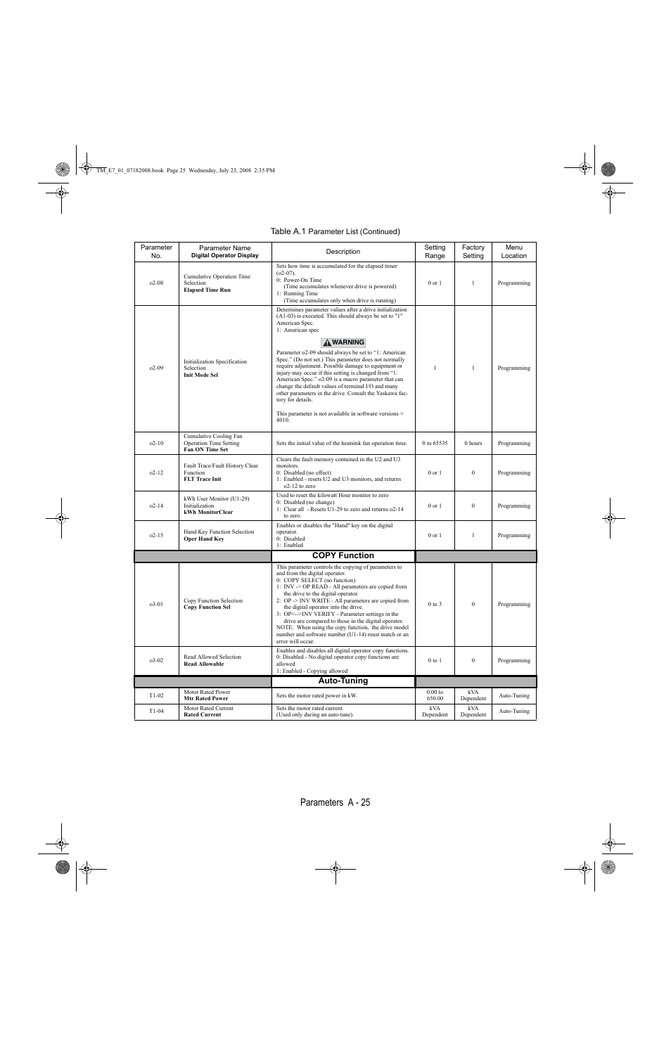 Parameters a - 25, Table a.1 | Yaskawa E7 Drive User Manual User Manual | Page 193 / 244