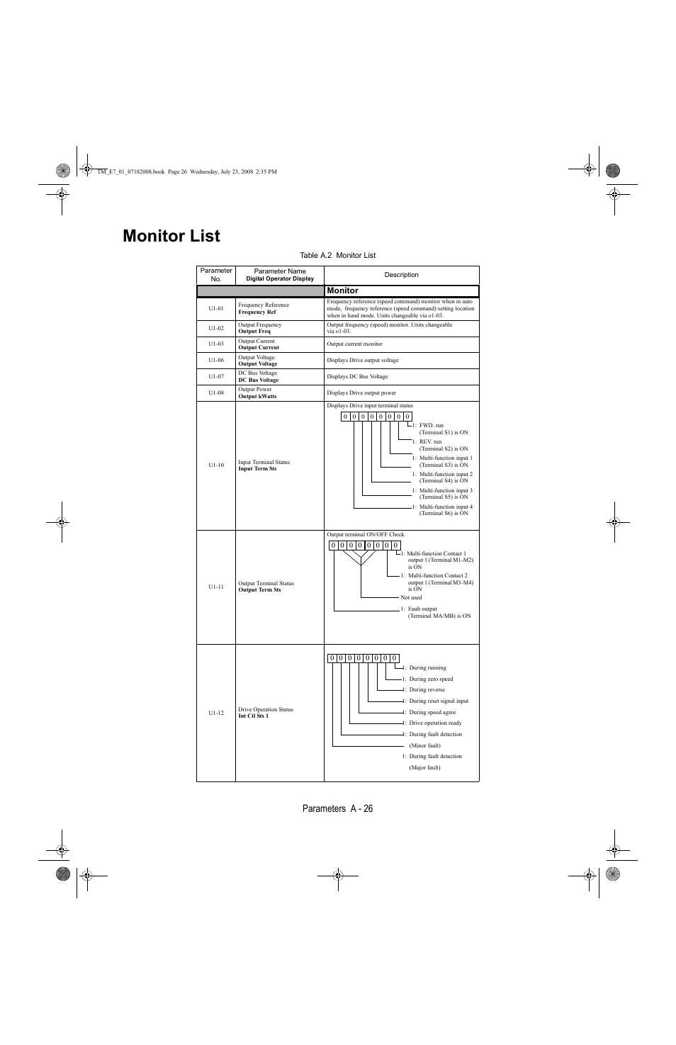 Monitor list, Parameters a - 26 | Yaskawa E7 Drive User Manual User Manual | Page 194 / 244