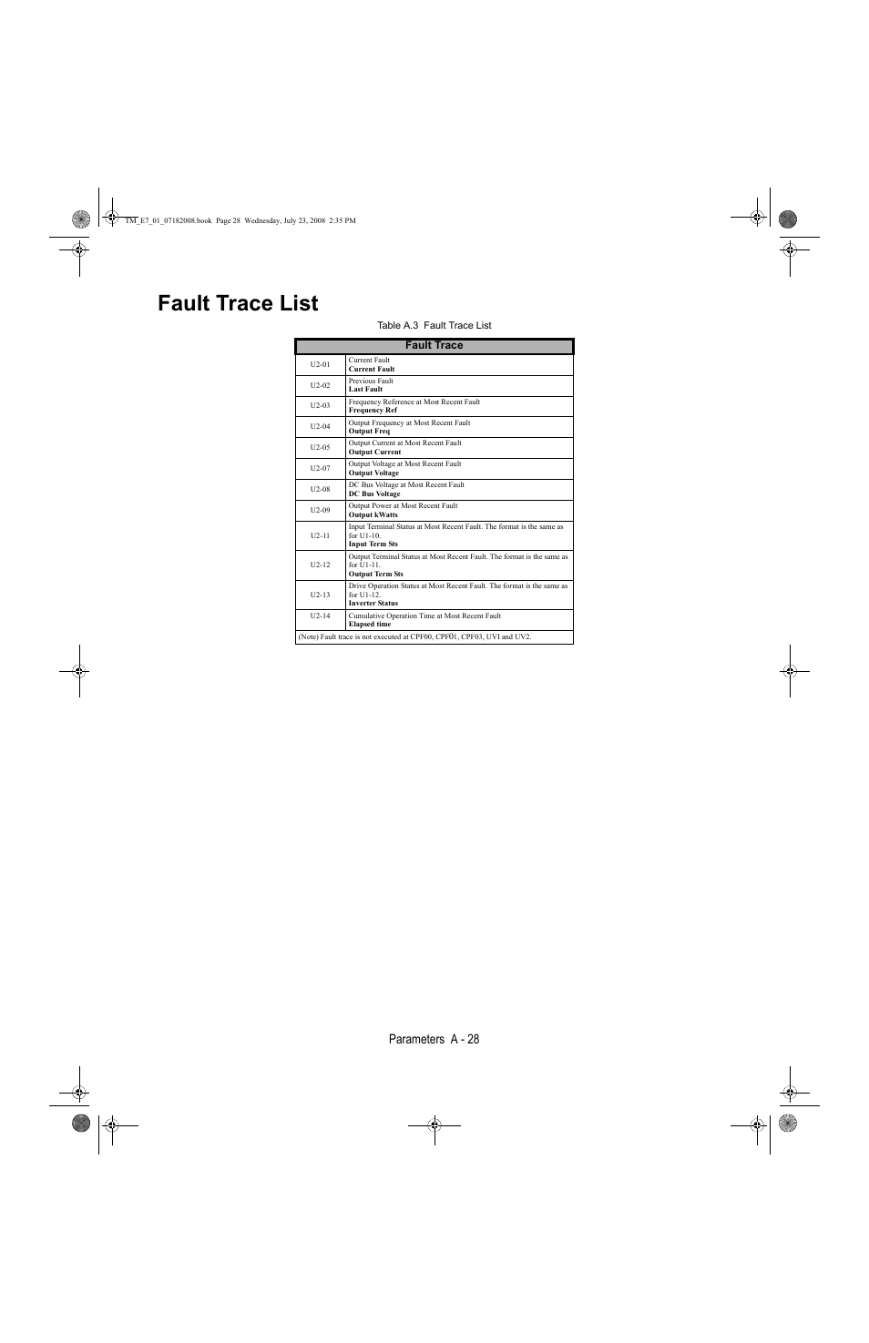 Fault trace list, Parameters a - 28 | Yaskawa E7 Drive User Manual User Manual | Page 196 / 244