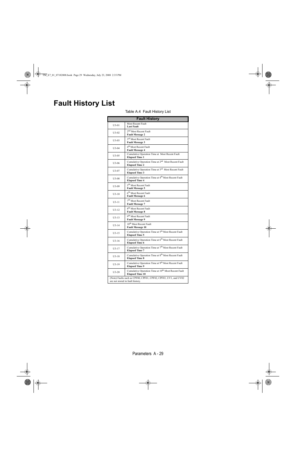 Fault history list, Parameters a - 29, Table a.4 fault history list | Yaskawa E7 Drive User Manual User Manual | Page 197 / 244