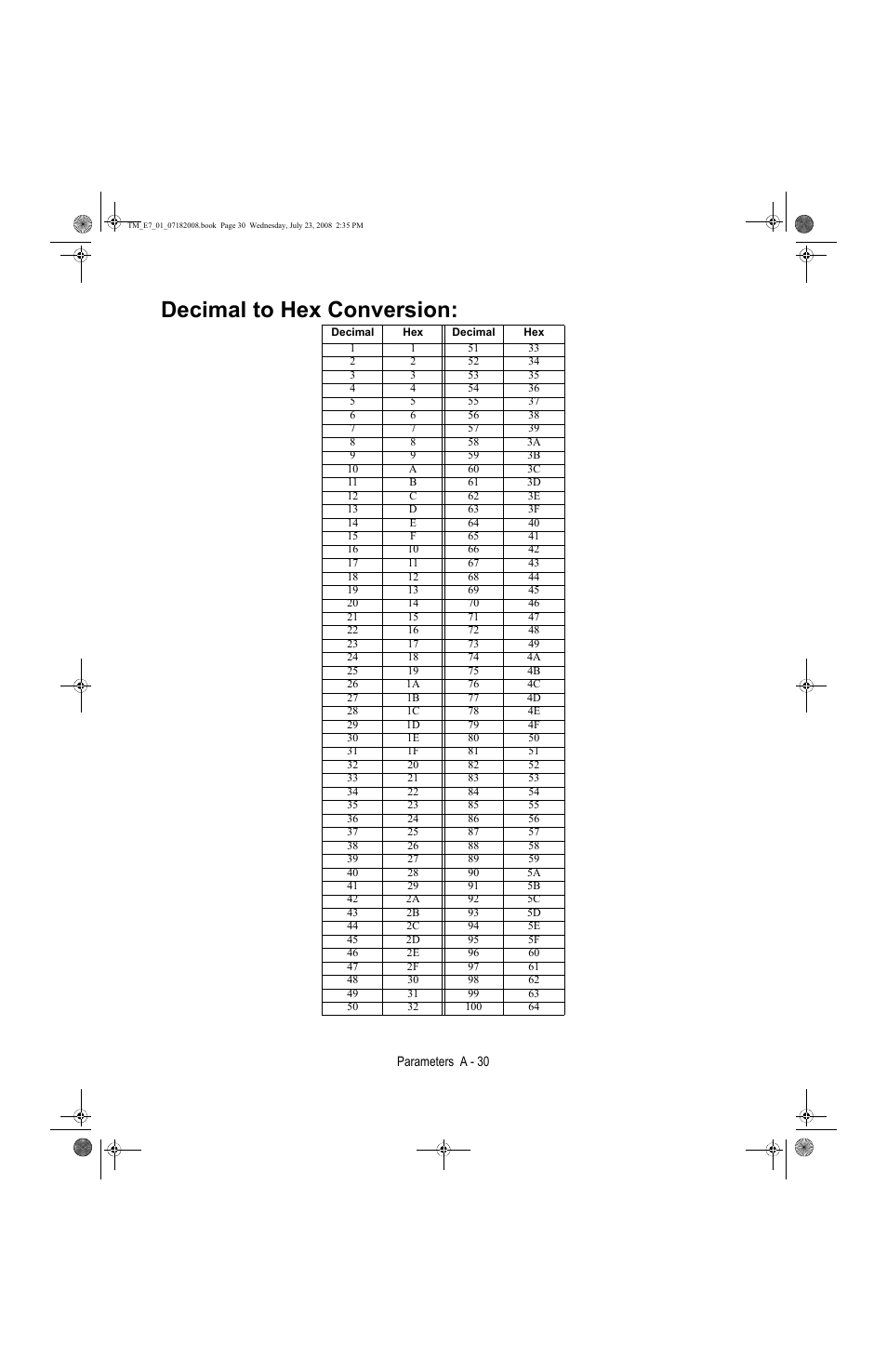 Decimal to hex conversion | Yaskawa E7 Drive User Manual User Manual | Page 198 / 244