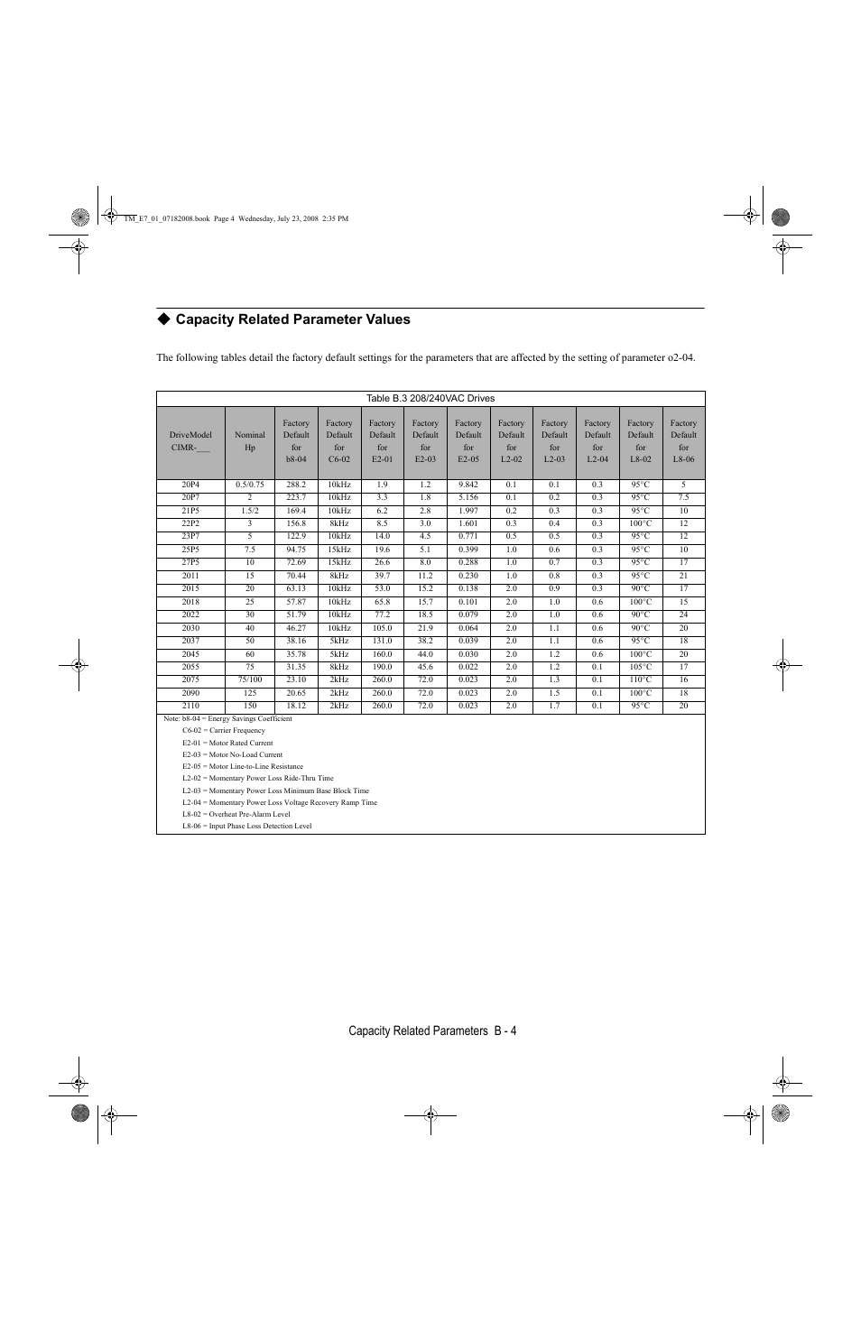 Capacity related parameter values, Capacity related parameters b - 4 | Yaskawa E7 Drive User Manual User Manual | Page 202 / 244