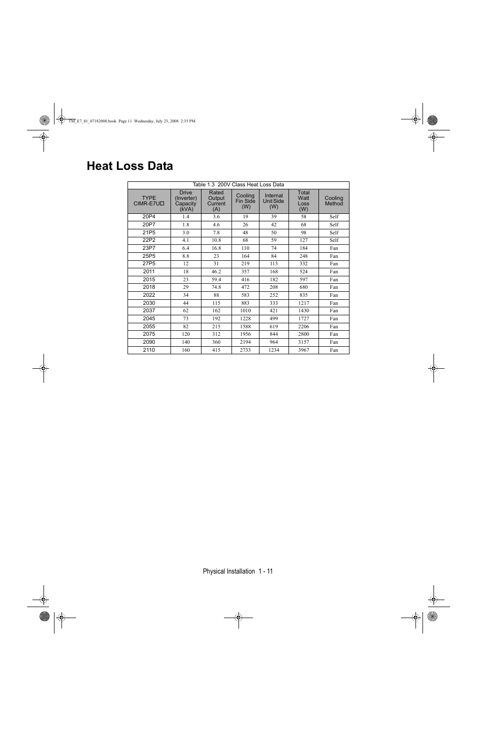 Heat loss data, Heat loss data -11, Physical installation 1 - 11 | Yaskawa E7 Drive User Manual User Manual | Page 21 / 244