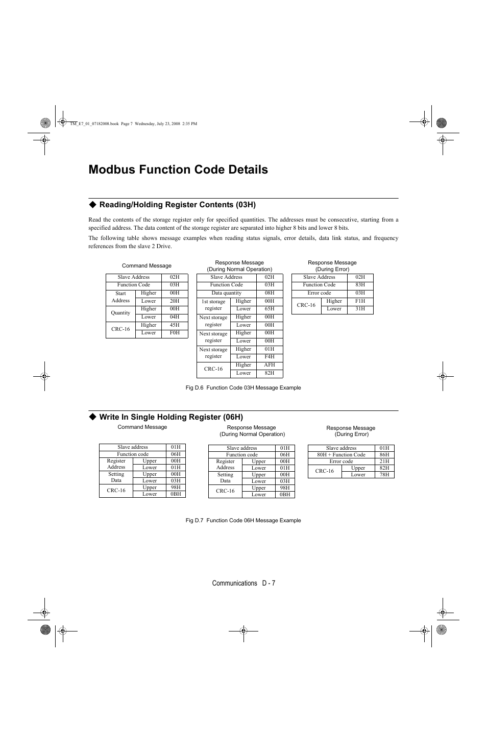 Modbus function code details, Reading/holding register contents (03h), Write in single holding register (06h) | Communications d - 7 | Yaskawa E7 Drive User Manual User Manual | Page 215 / 244