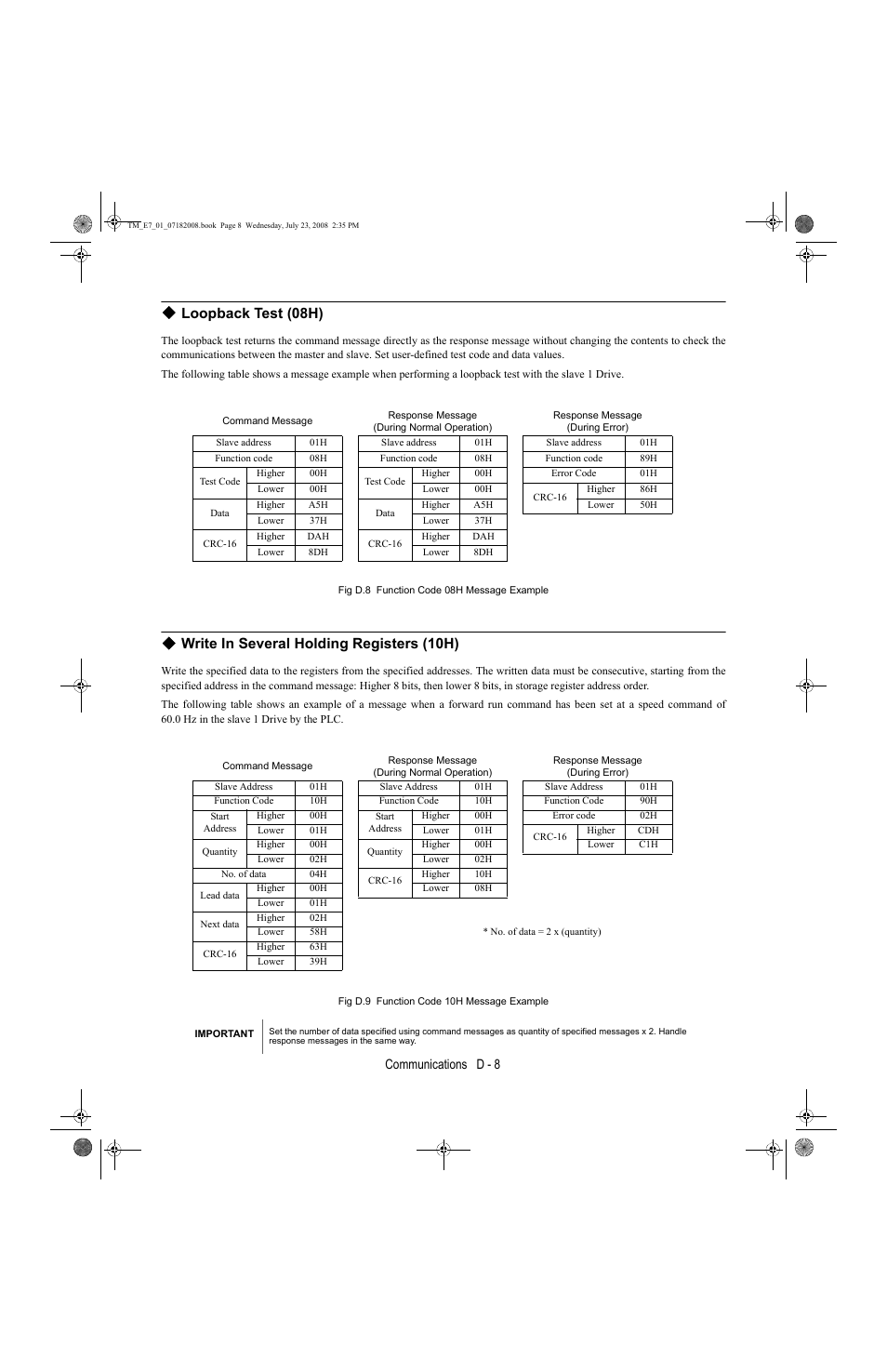 Loopback test (08h), Write in several holding registers (10h), Communications d - 8 | Yaskawa E7 Drive User Manual User Manual | Page 216 / 244