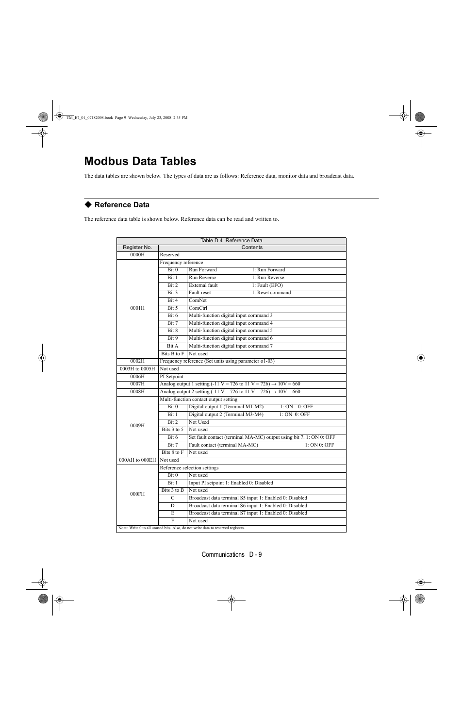 Modbus data tables, Reference data, Communications d - 9 | Yaskawa E7 Drive User Manual User Manual | Page 217 / 244