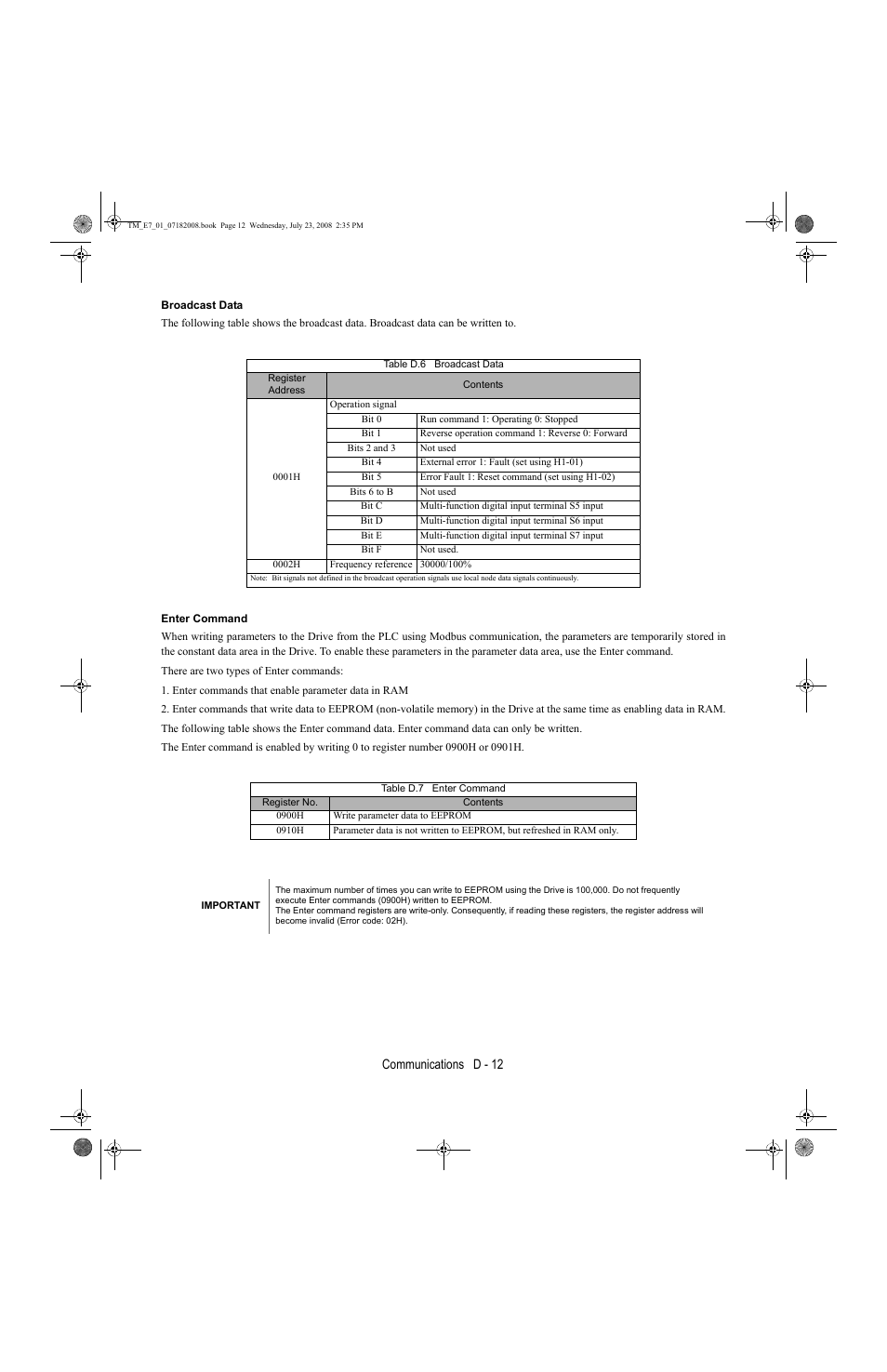 Communications d - 12 | Yaskawa E7 Drive User Manual User Manual | Page 220 / 244