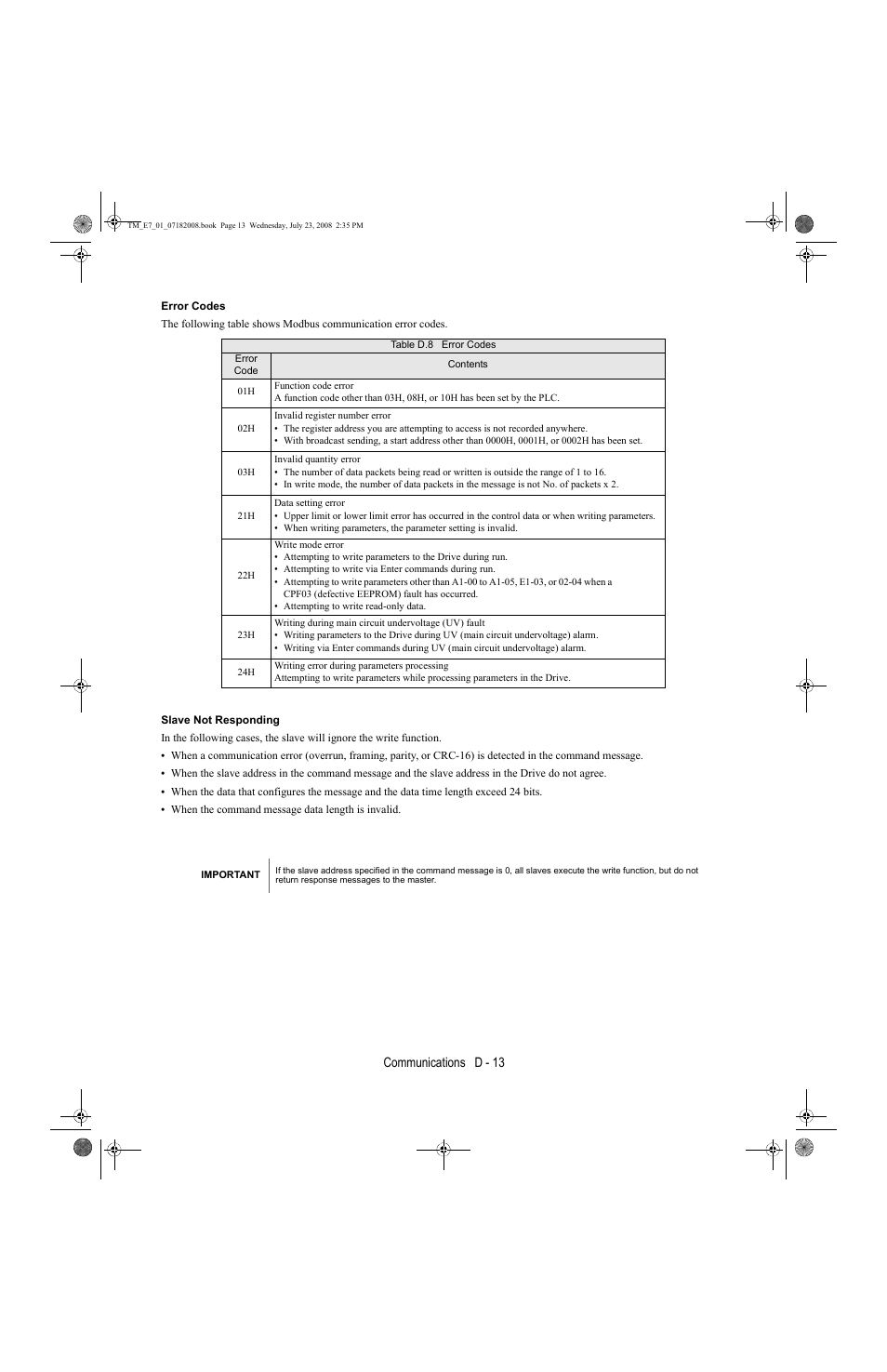 Communications d - 13 | Yaskawa E7 Drive User Manual User Manual | Page 221 / 244