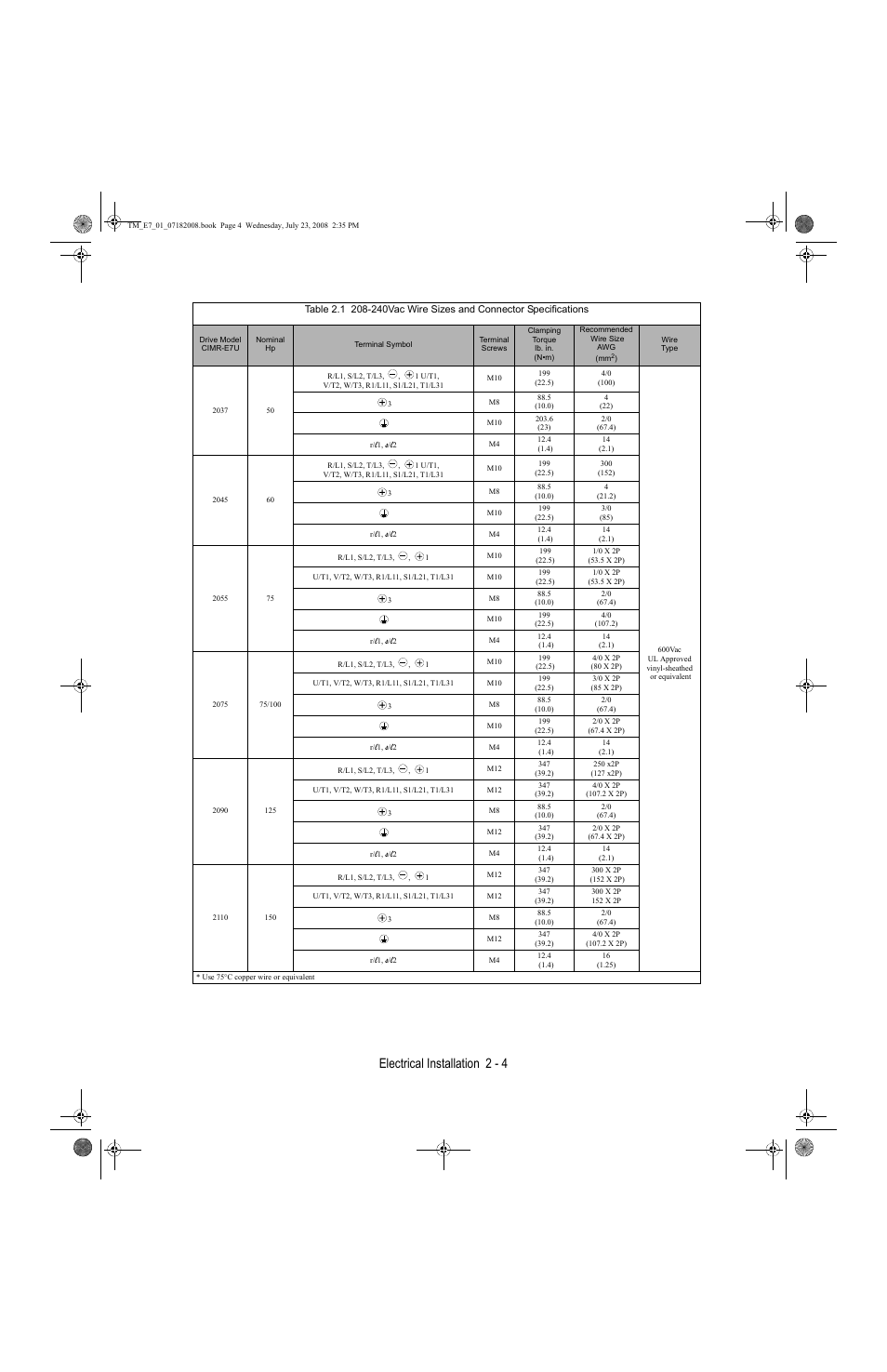 Electrical installation 2 - 4 | Yaskawa E7 Drive User Manual User Manual | Page 32 / 244