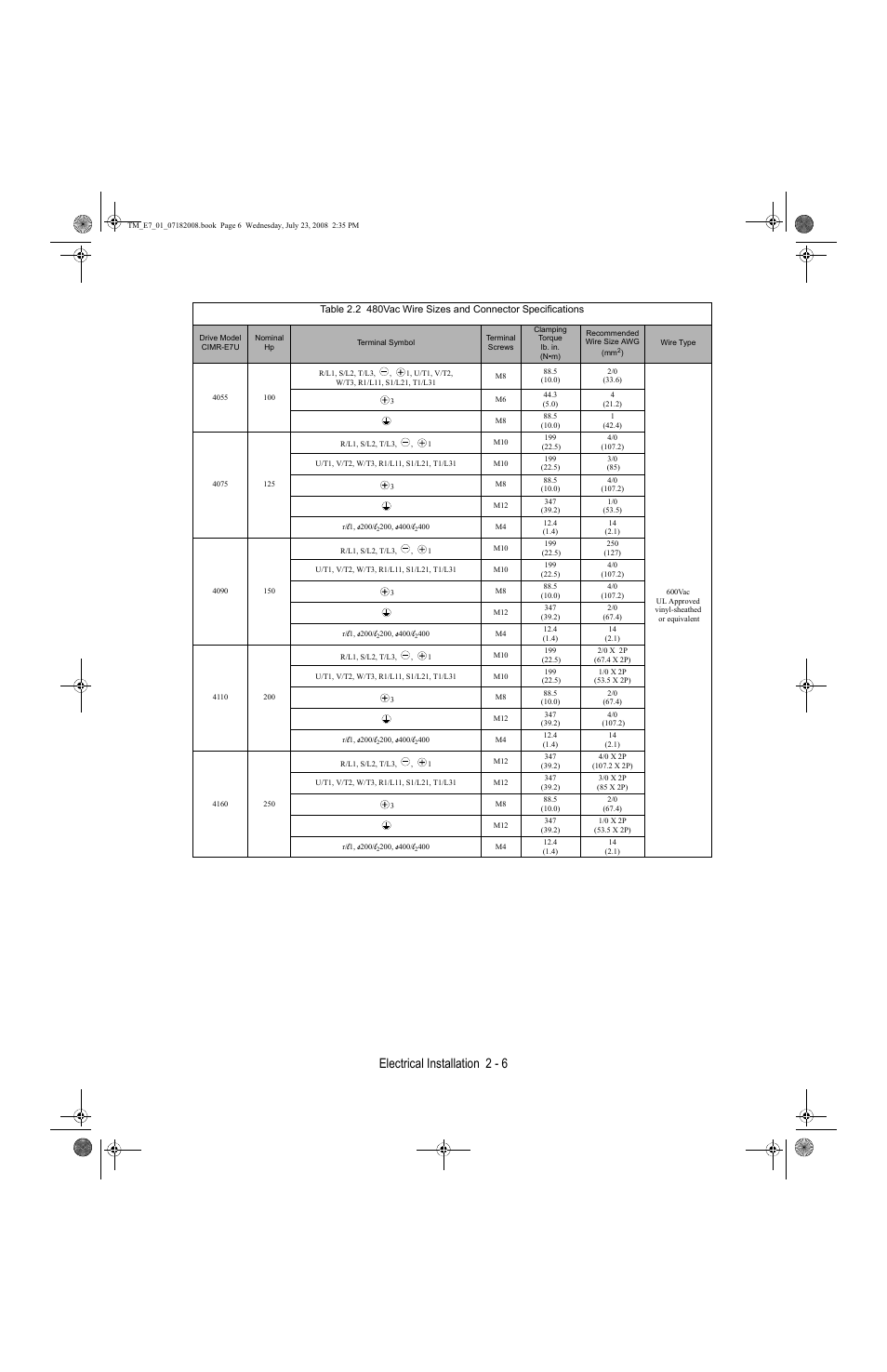 Electrical installation 2 - 6 | Yaskawa E7 Drive User Manual User Manual | Page 34 / 244