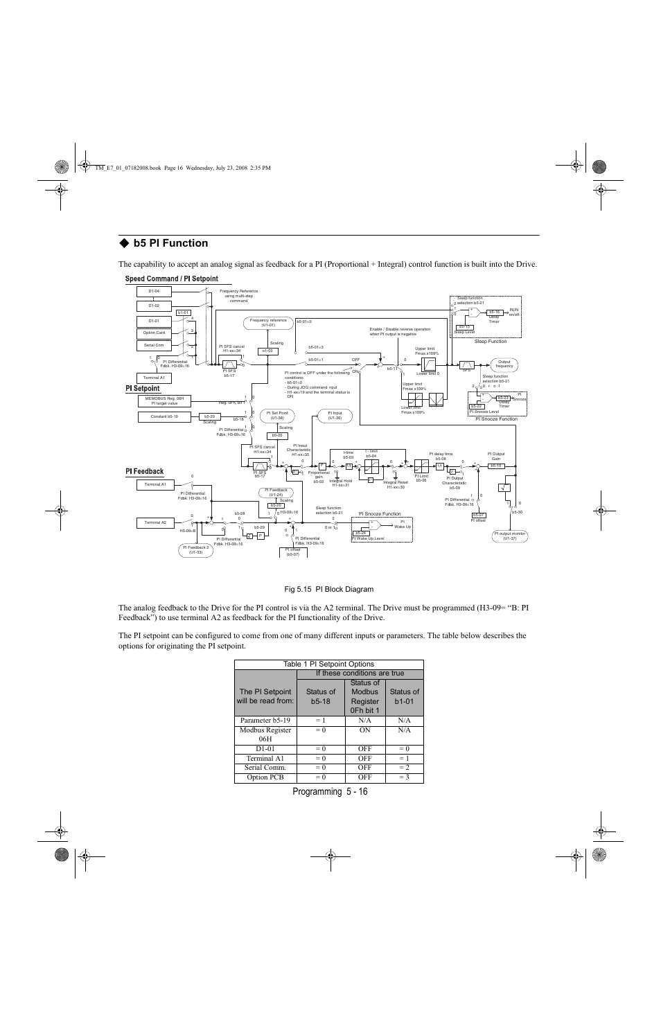 B5 pi function -16, B5 pi function, Programming 5 - 16 | Fig 5.15 pi block diagram | Yaskawa E7 Drive User Manual User Manual | Page 90 / 244