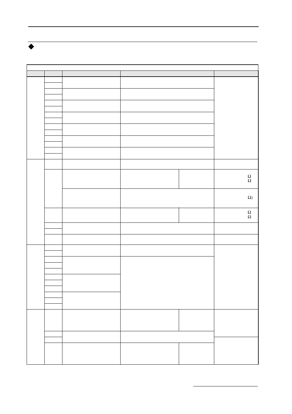 Table 1.12 bypass control circuit terminals, Bypass control circuit terminal functions | Yaskawa E7B Drive Bypass System User Manual | Page 16 / 50