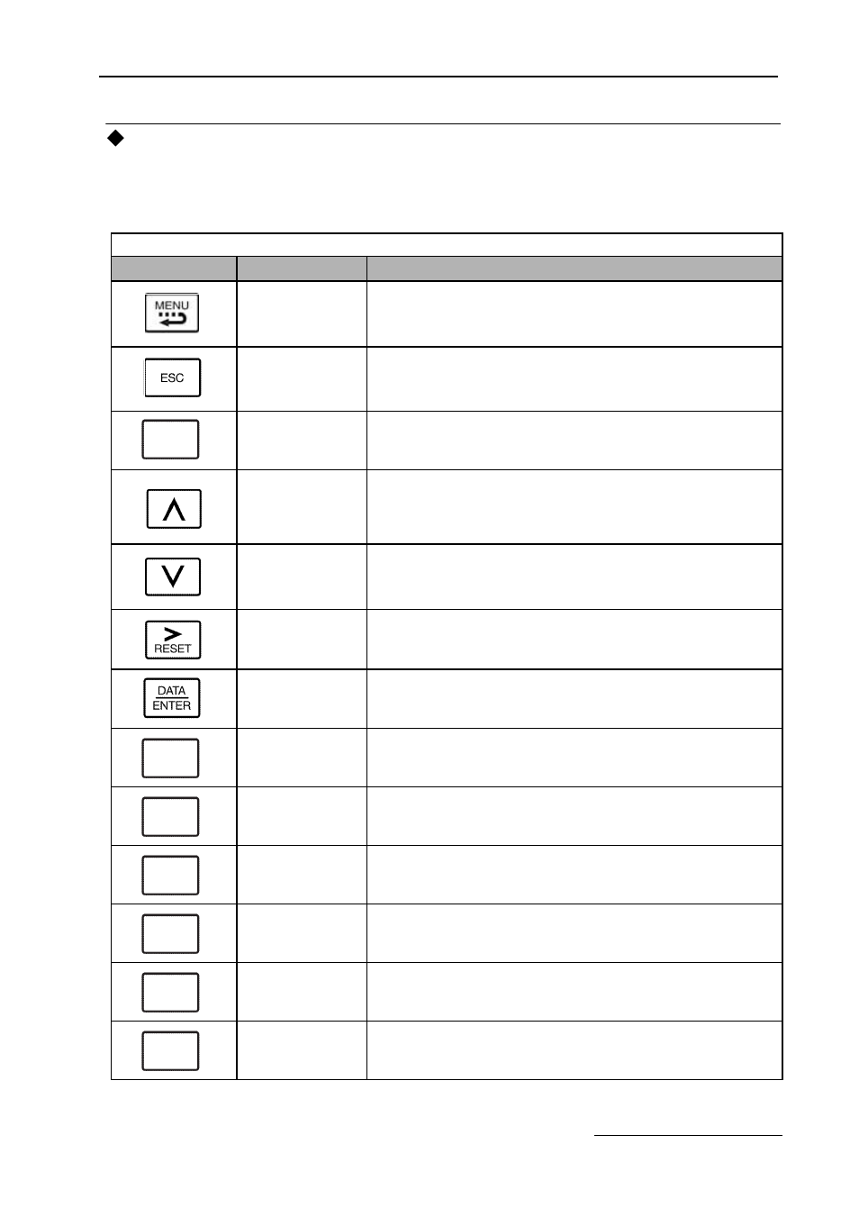 Digital operator and h/o/a control panel keys | Yaskawa E7B Drive Bypass System User Manual | Page 21 / 50