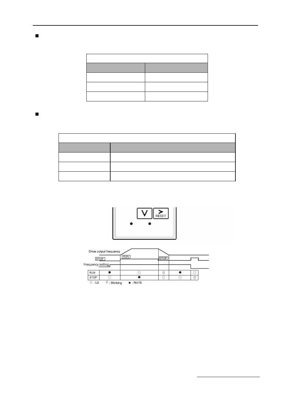 Table 1.16 run indicator, Table 1.17 stop indicator, Fig 1.10 run and stop indicators | Yaskawa E7B Drive Bypass System User Manual | Page 23 / 50
