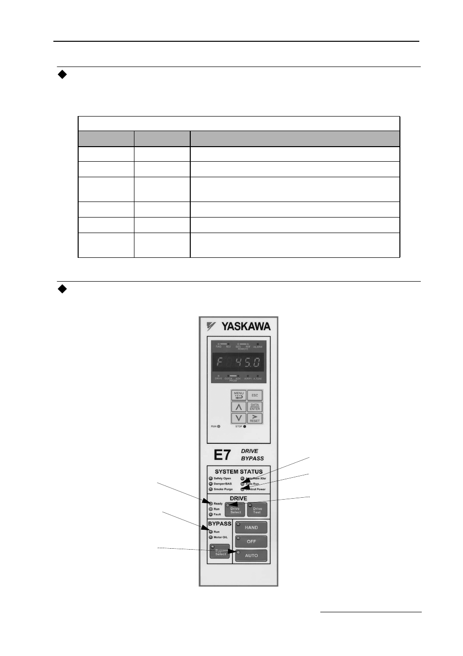 Table 1.29 selector key indicators, Selector key indicators, Normal control panel indicators | Yaskawa E7B Drive Bypass System User Manual | Page 27 / 50
