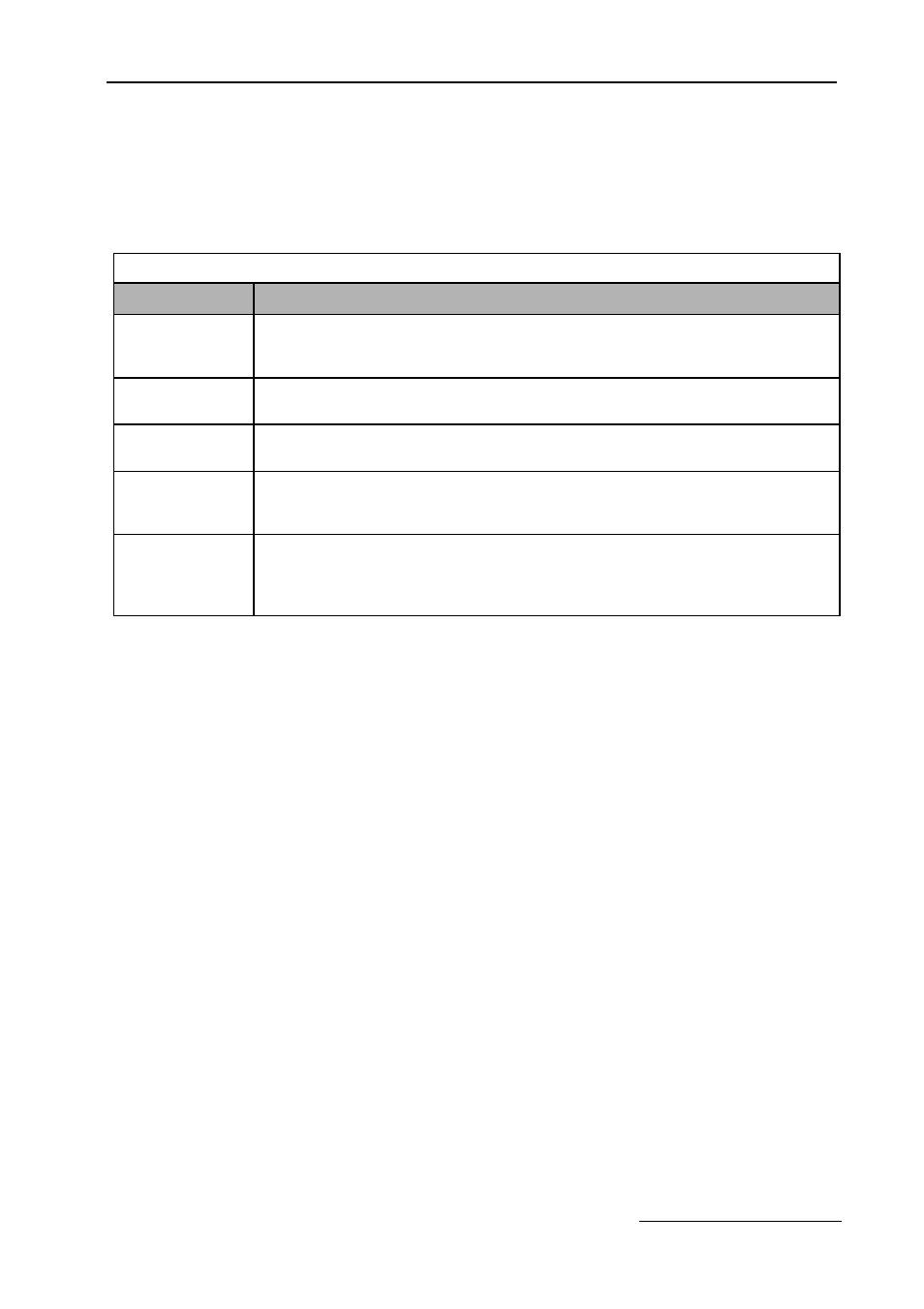 Table 1.30 drive main menus, Drive main menus | Yaskawa E7B Drive Bypass System User Manual | Page 29 / 50