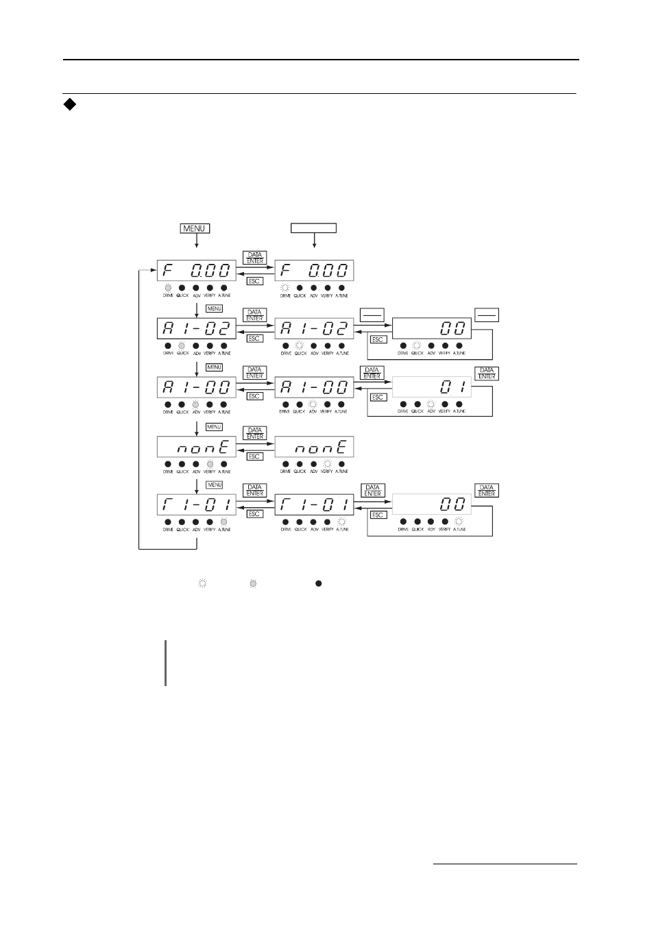 Fig 1.11 menu transitions, Main menu structure | Yaskawa E7B Drive Bypass System User Manual | Page 30 / 50
