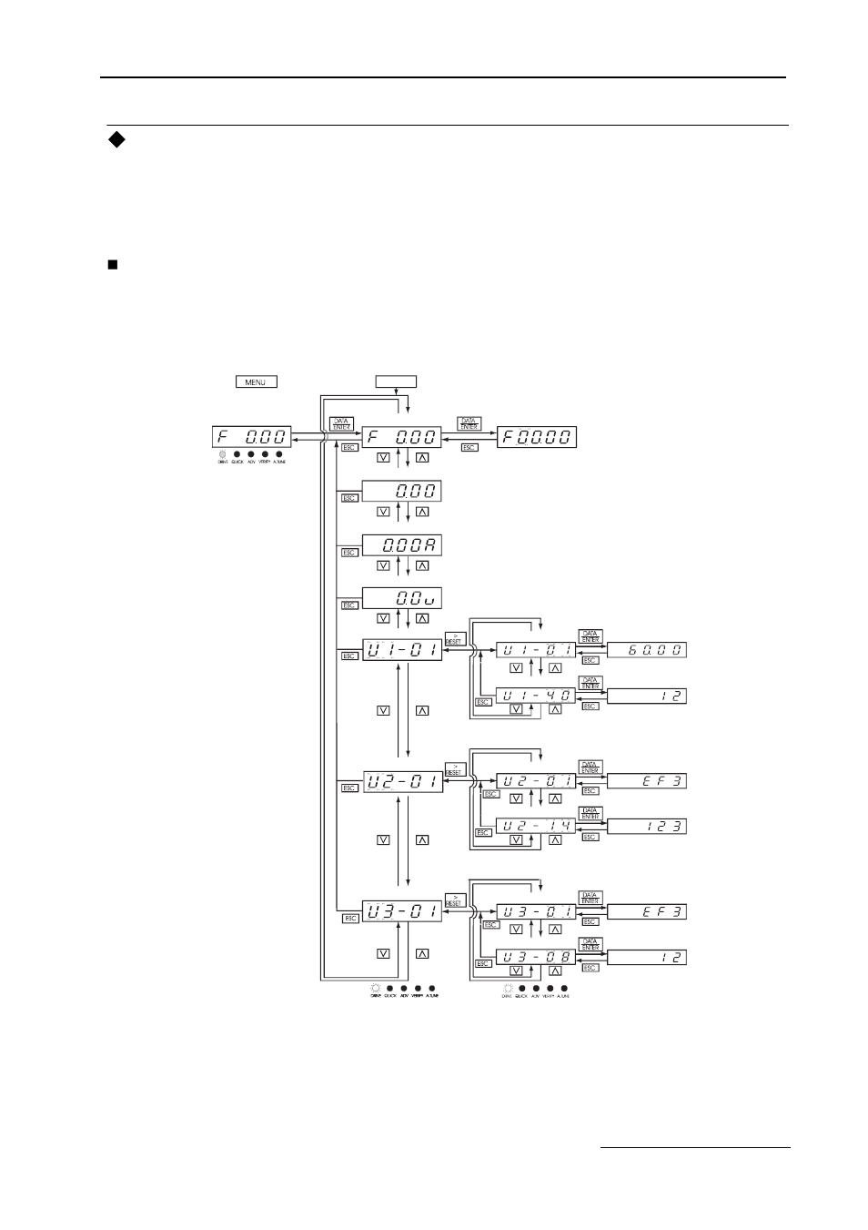 Fig 1.12 operations in drive menu, Drive - operation menu, Example operations | Yaskawa E7B Drive Bypass System User Manual | Page 31 / 50