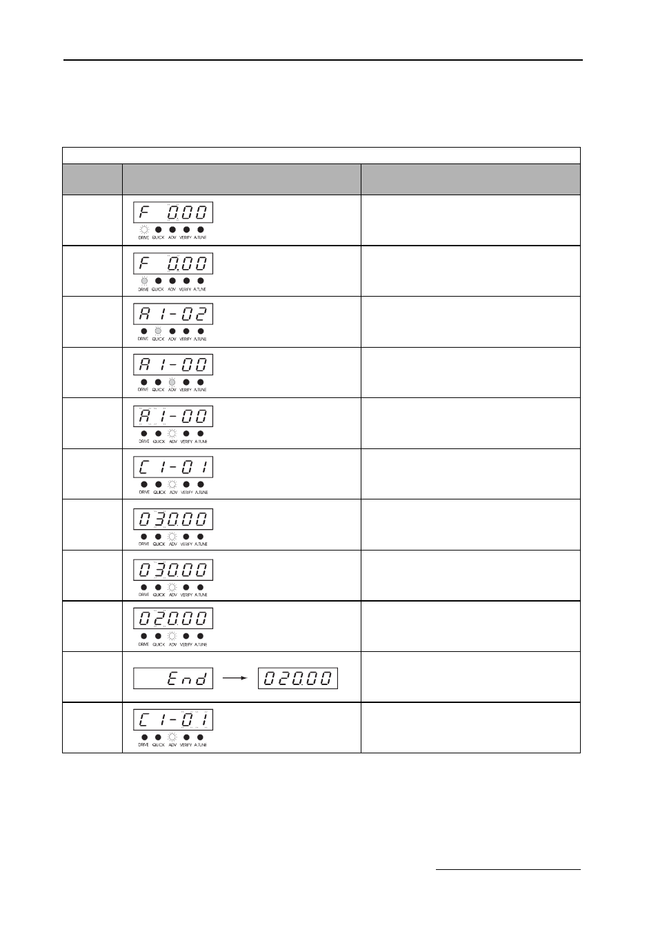 Example of changing a parameter | Yaskawa E7B Drive Bypass System User Manual | Page 40 / 50