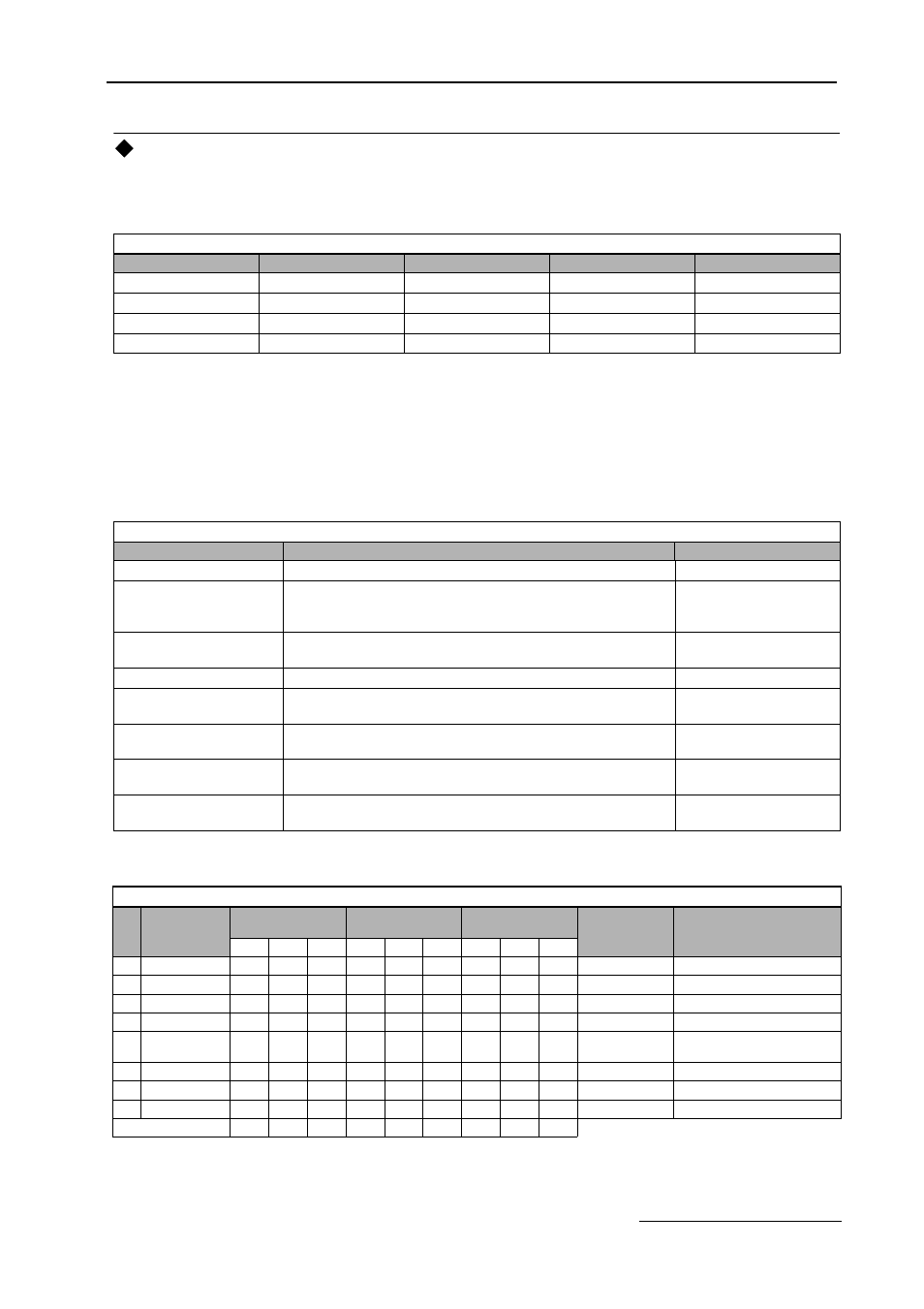 Table 1.1 output relays - factory defaults, Table 1.2 programmable output relay functions, Annunciation contacts | Yaskawa E7B Drive Bypass System User Manual | Page 5 / 50