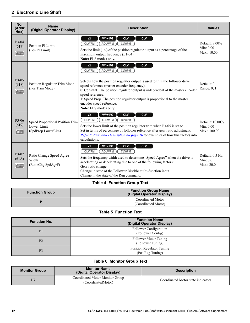 2 electronic line shaft | Yaskawa A1000 User Manual | Page 12 / 46