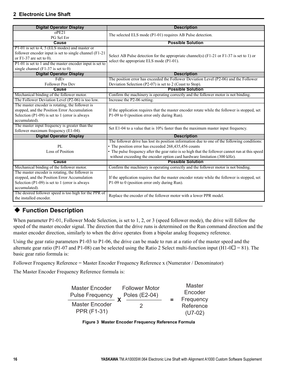 Function description | Yaskawa A1000 User Manual | Page 16 / 46