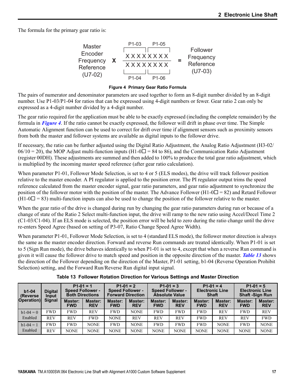 Yaskawa A1000 User Manual | Page 17 / 46
