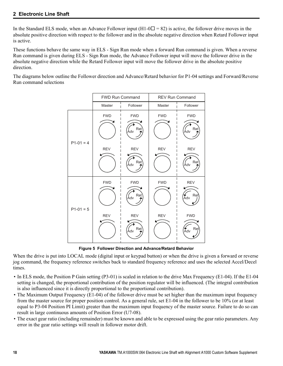 2 electronic line shaft | Yaskawa A1000 User Manual | Page 18 / 46