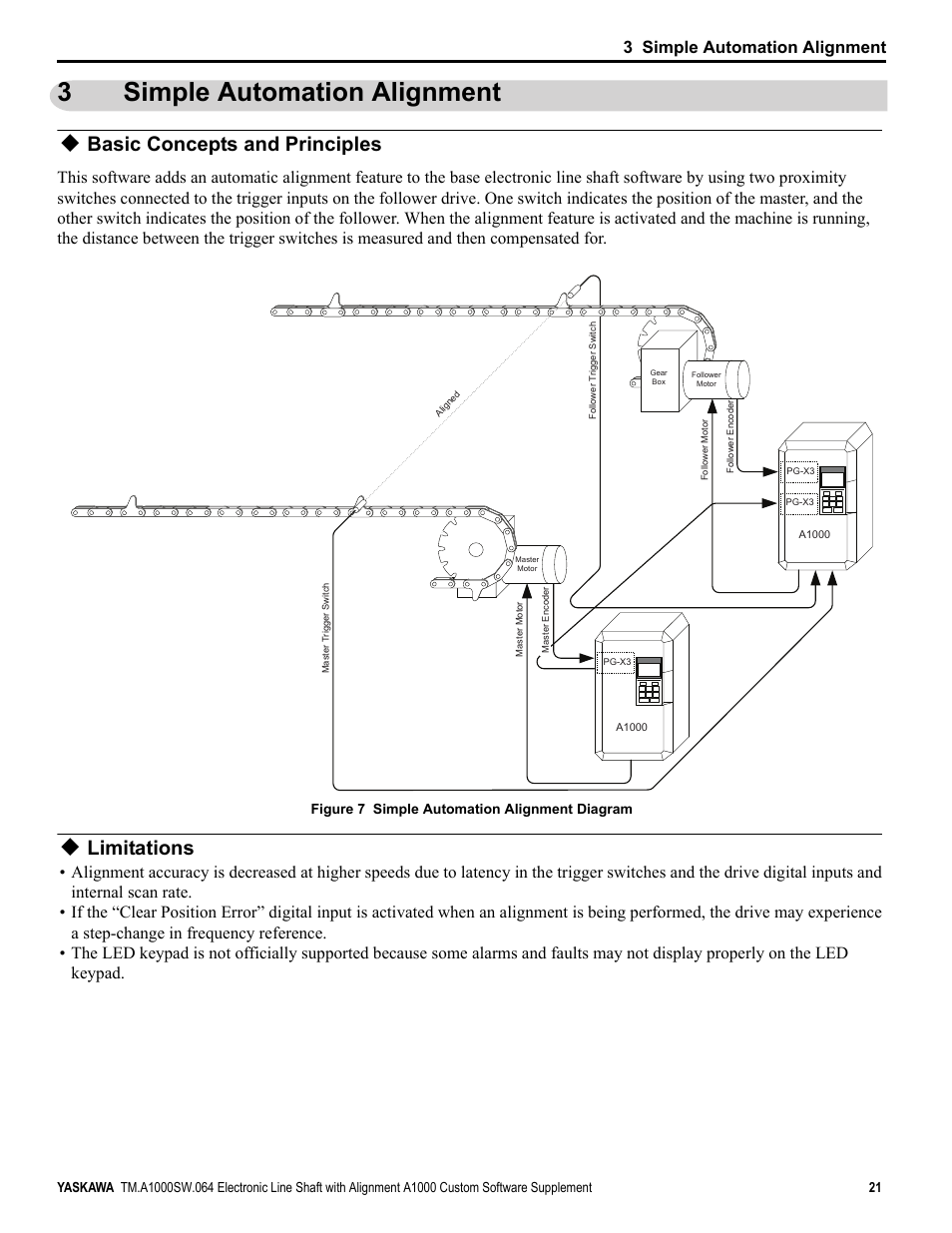 3 simple automation alignment, Basic concepts and principles, Limitations | Simple automation alignment, 3simple automation alignment | Yaskawa A1000 User Manual | Page 21 / 46