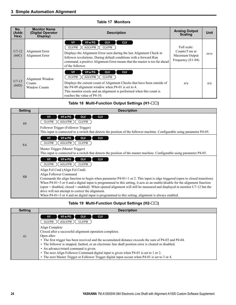 3 simple automation alignment | Yaskawa A1000 User Manual | Page 24 / 46