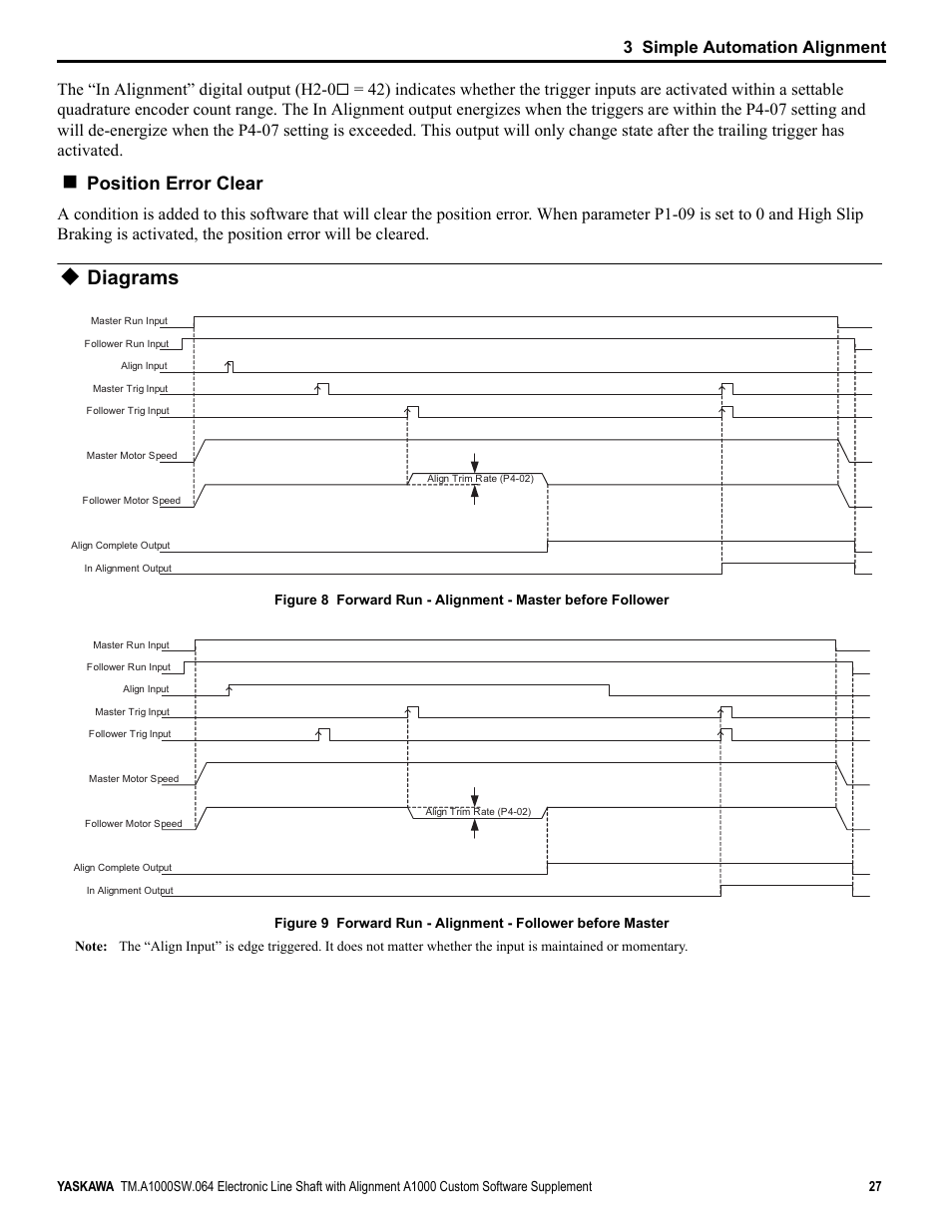 Diagrams, Position error clear, 3 simple automation alignment | The “in alignment” digital output (h2-0 | Yaskawa A1000 User Manual | Page 27 / 46