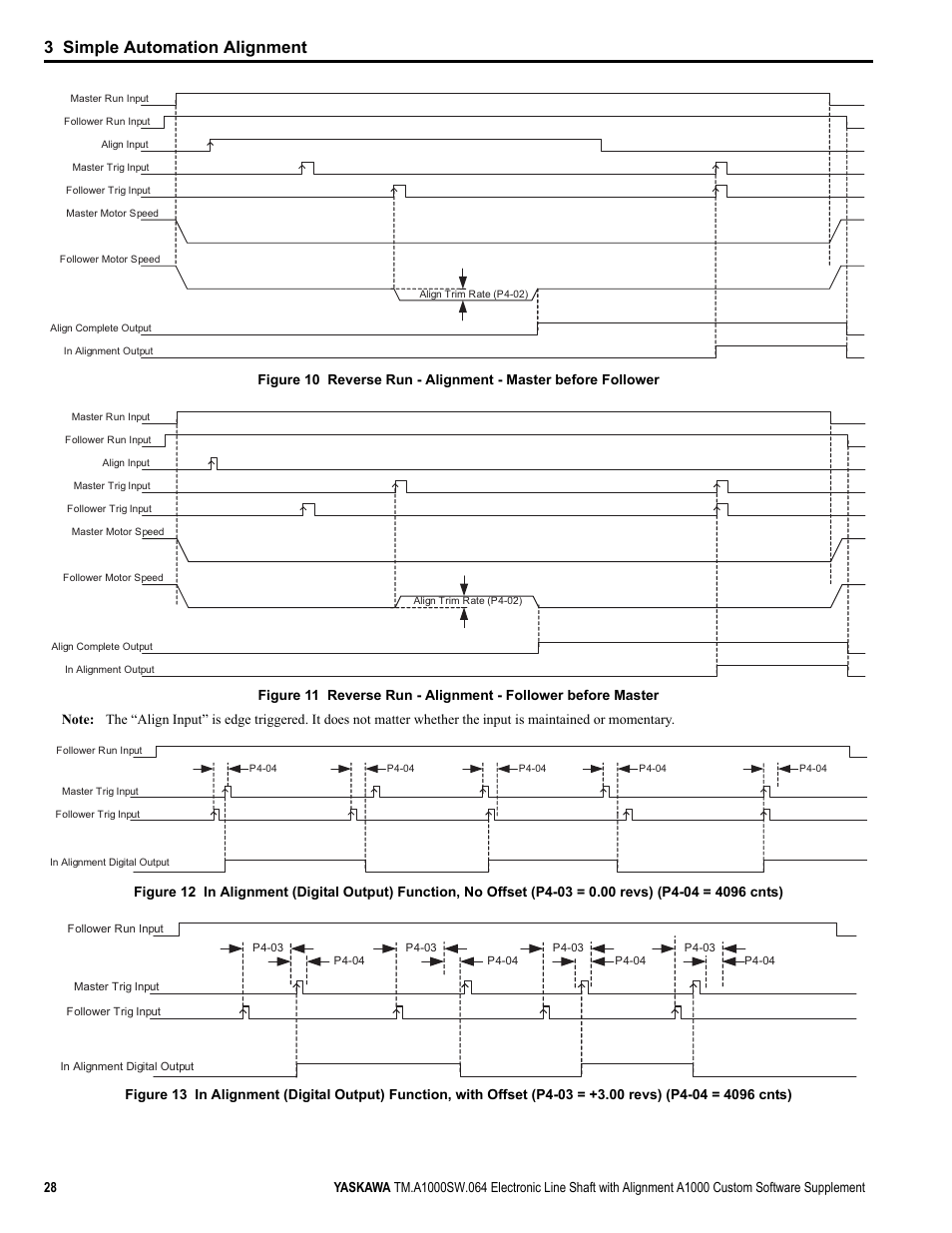 3 simple automation alignment | Yaskawa A1000 User Manual | Page 28 / 46