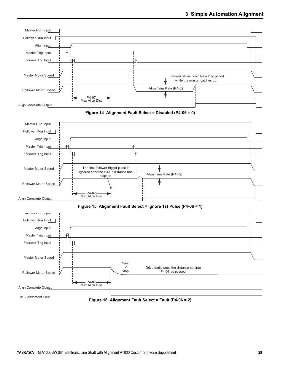 3 simple automation alignment | Yaskawa A1000 User Manual | Page 29 / 46