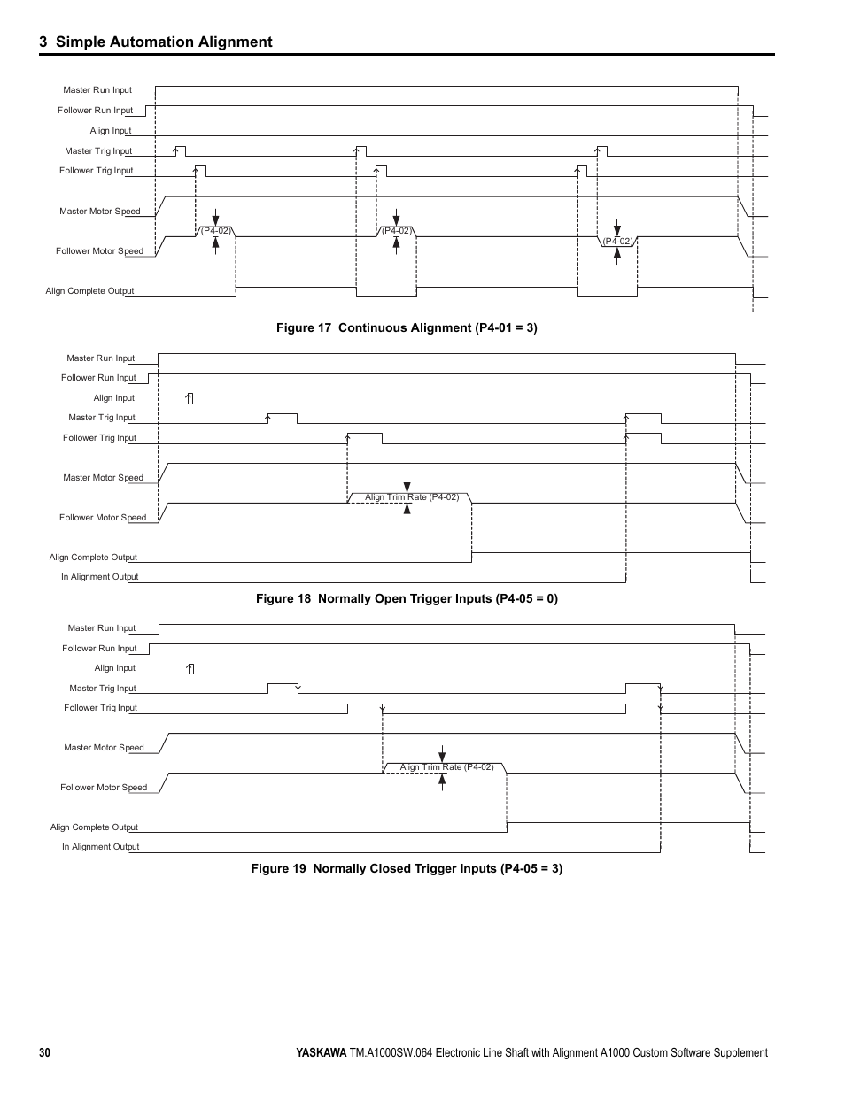 3 simple automation alignment | Yaskawa A1000 User Manual | Page 30 / 46