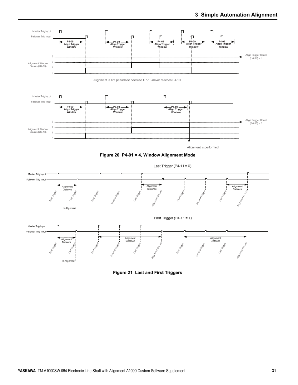 3 simple automation alignment, Figure 21 last and first triggers | Yaskawa A1000 User Manual | Page 31 / 46