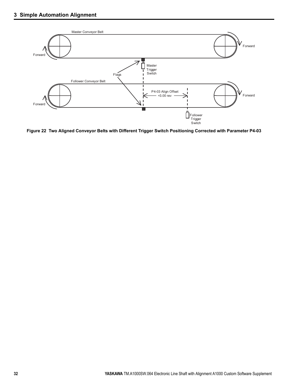 3 simple automation alignment | Yaskawa A1000 User Manual | Page 32 / 46