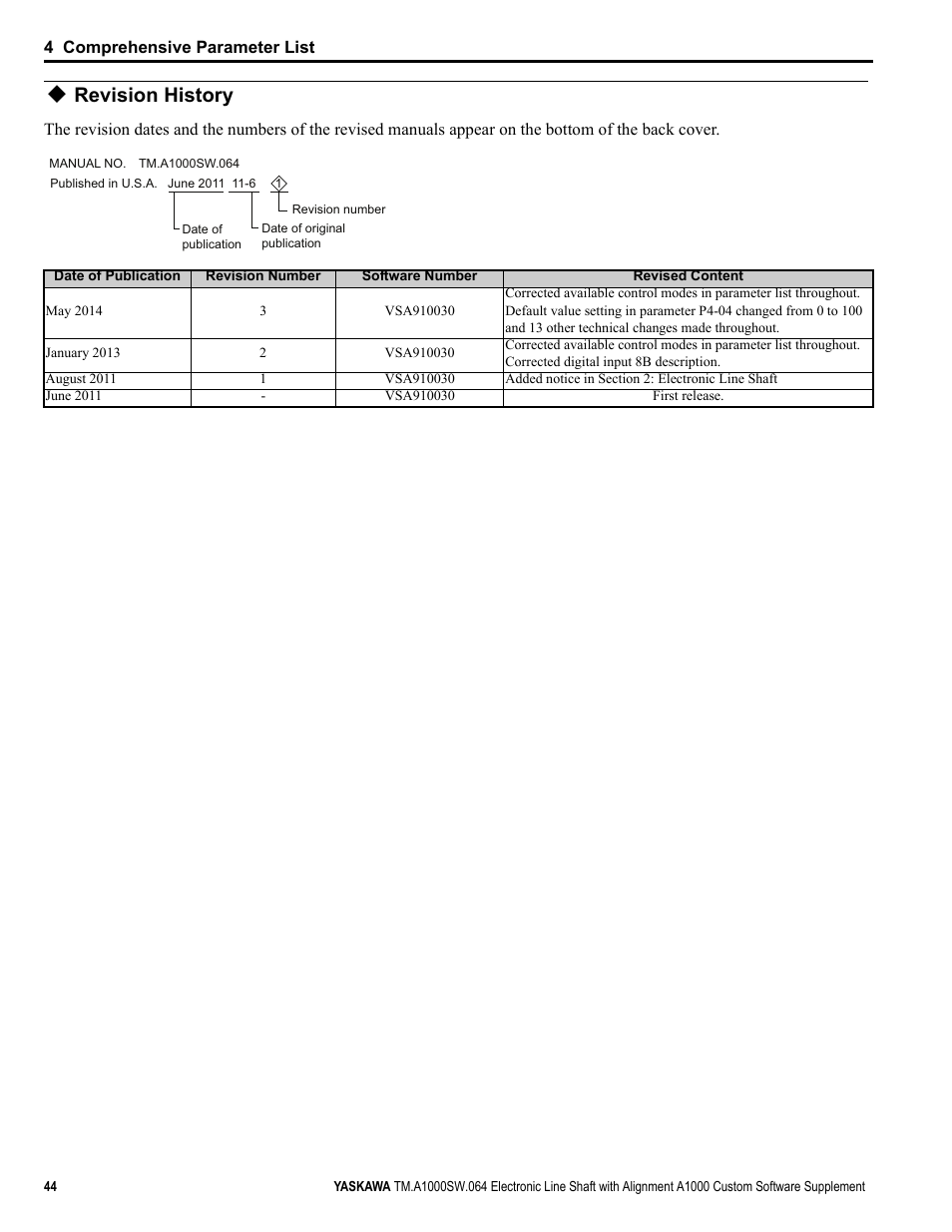 Revision history | Yaskawa A1000 User Manual | Page 44 / 46
