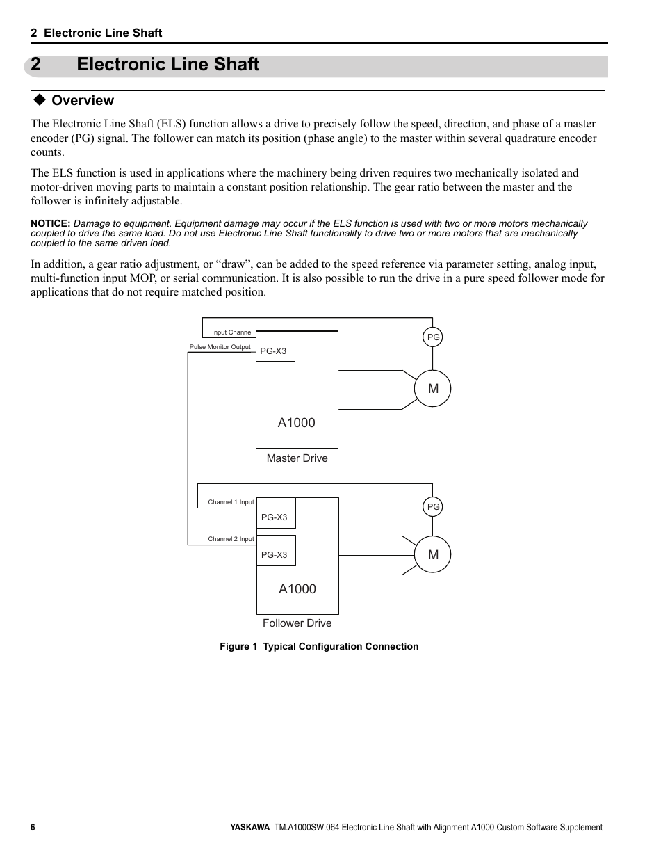 2 electronic line shaft, Overview, Electronic line shaft | 2electronic line shaft | Yaskawa A1000 User Manual | Page 6 / 46