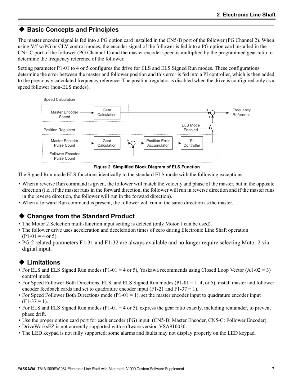 Basic concepts and principles, Changes from the standard product, Limitations | Yaskawa A1000 User Manual | Page 7 / 46
