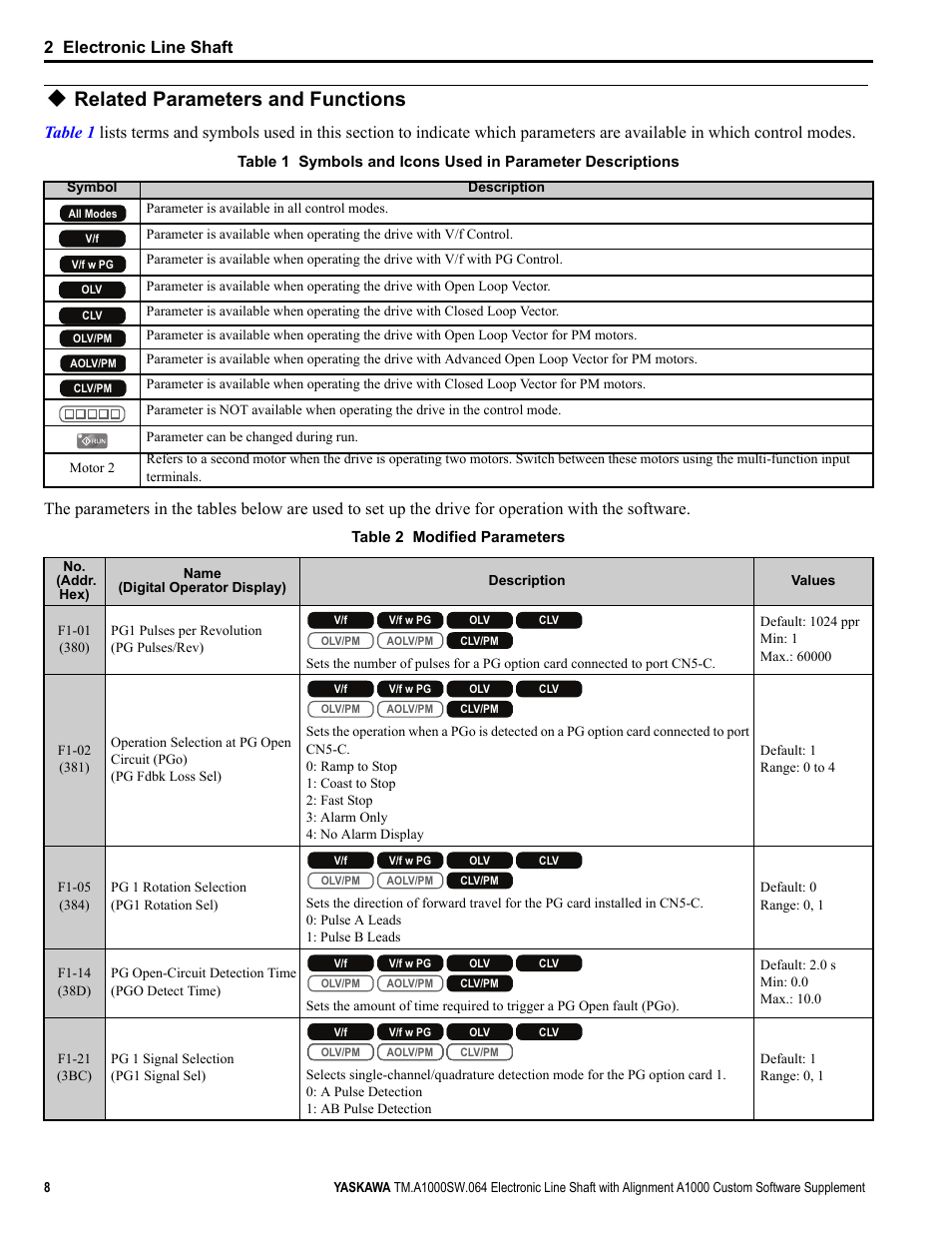 Related parameters and functions, 2 electronic line shaft | Yaskawa A1000 User Manual | Page 8 / 46