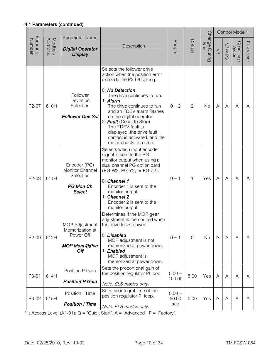 Yaskawa E7 Drive Technical Manual User Manual | Page 10 / 34