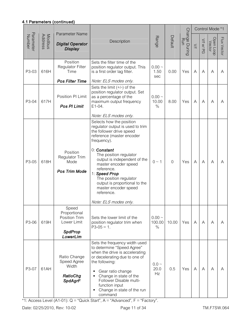 Yaskawa E7 Drive Technical Manual User Manual | Page 11 / 34