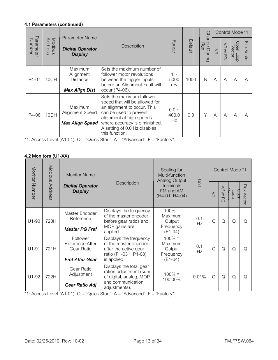 Yaskawa E7 Drive Technical Manual User Manual | Page 13 / 34