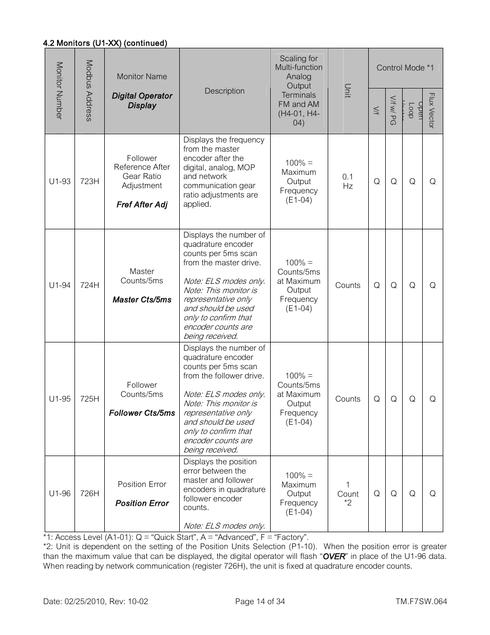 Yaskawa E7 Drive Technical Manual User Manual | Page 14 / 34