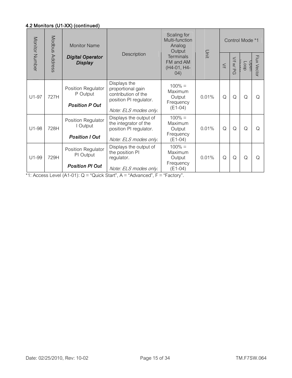 Yaskawa E7 Drive Technical Manual User Manual | Page 15 / 34