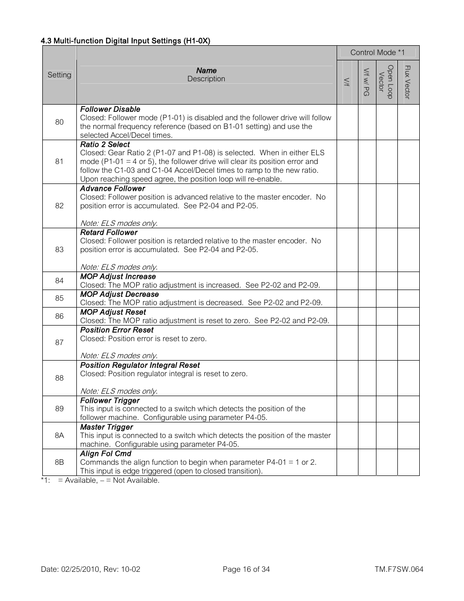 Yaskawa E7 Drive Technical Manual User Manual | Page 16 / 34
