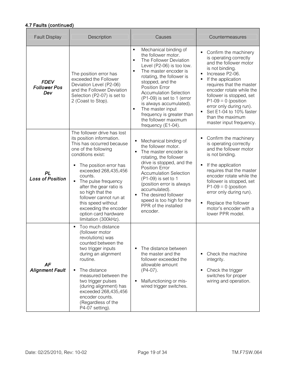 Yaskawa E7 Drive Technical Manual User Manual | Page 19 / 34