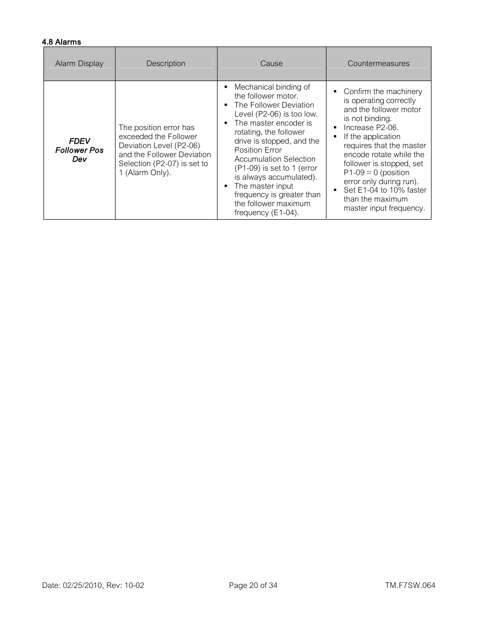 Yaskawa E7 Drive Technical Manual User Manual | Page 20 / 34