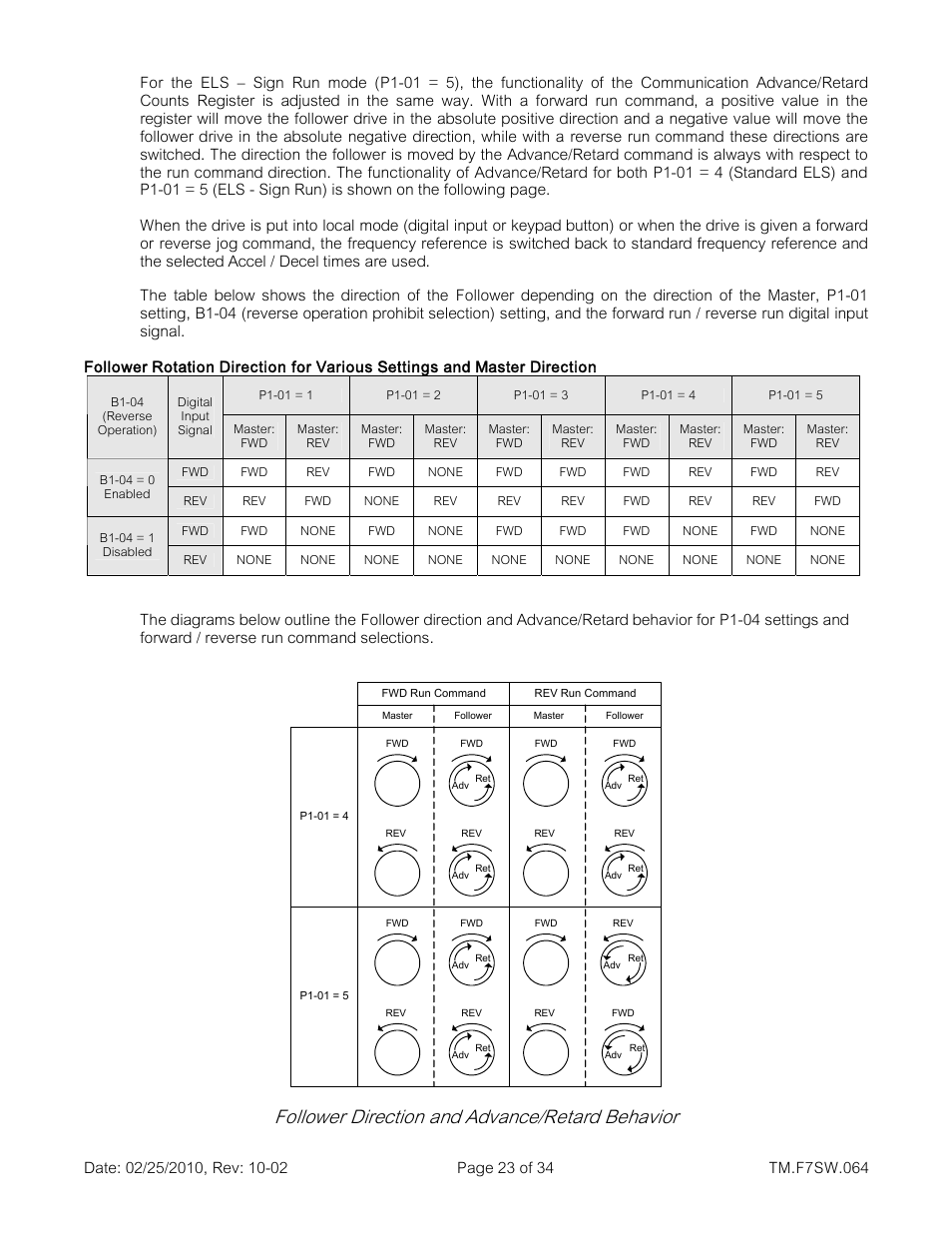 Follower direction and advance/retard behavior | Yaskawa E7 Drive Technical Manual User Manual | Page 23 / 34